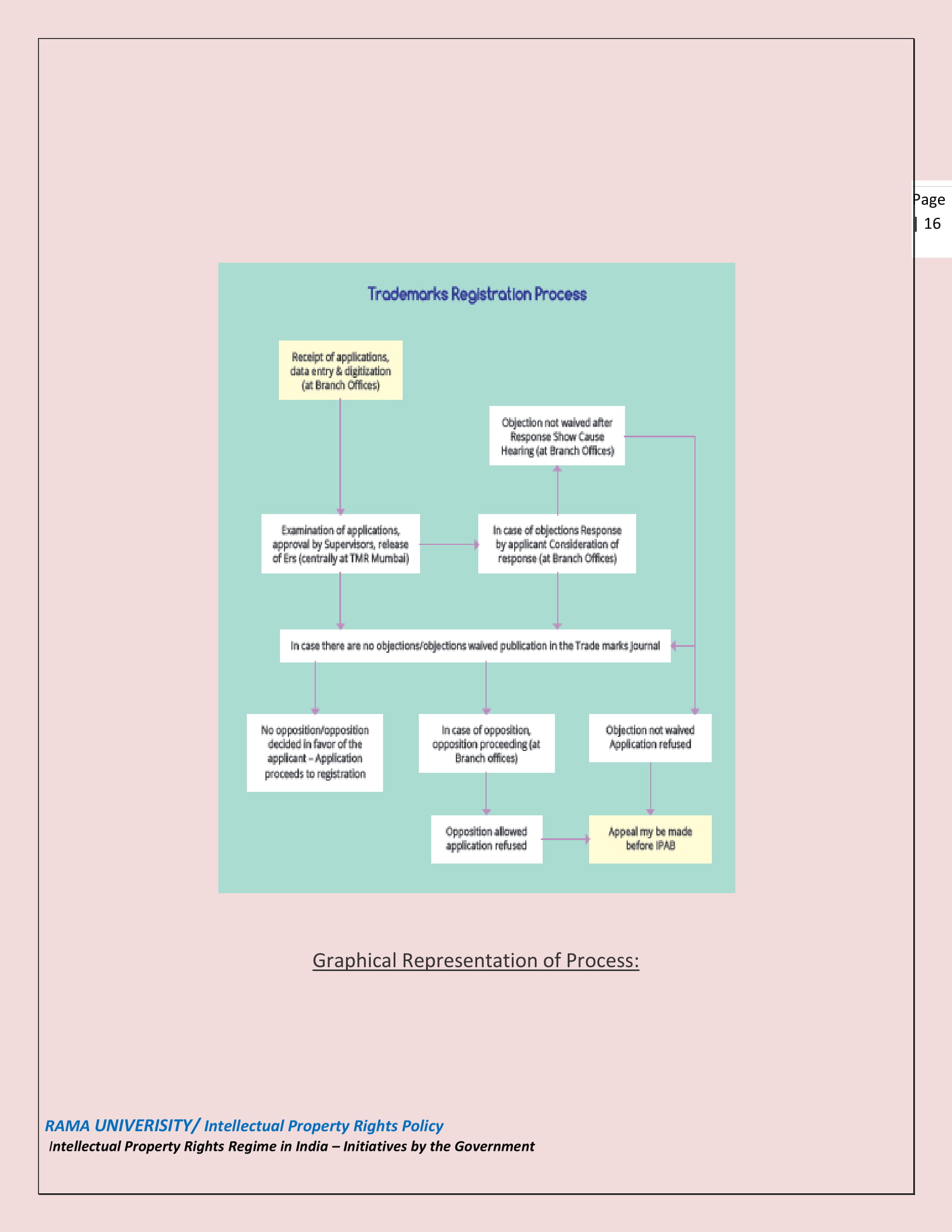 IPR Cell